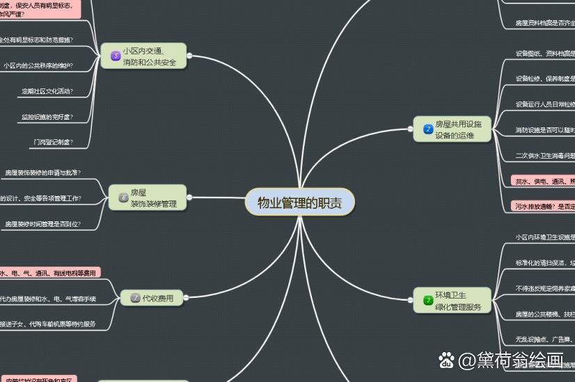 物业管理与思维导图